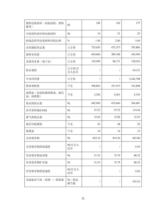 2023年度環(huán)境、社會及管治 (ESG) 報告_56(1)